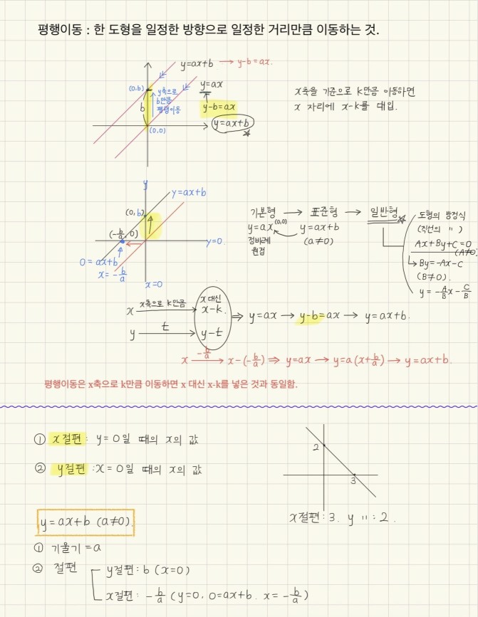 수심달 개념노트 실물 — 일차함수·평행이동·절편을 손글씨와 색깔로 정리한 노트